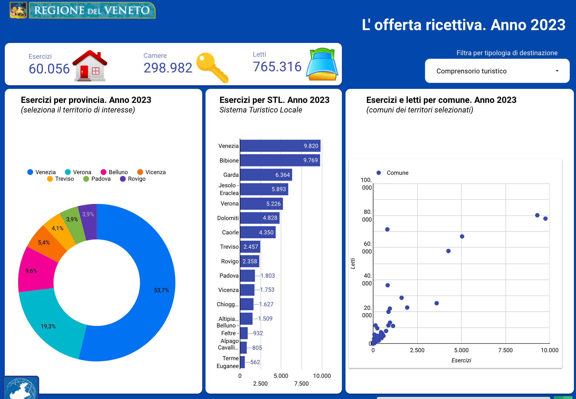 Screenshot Ufficio di Statistica della Regione Veneto
